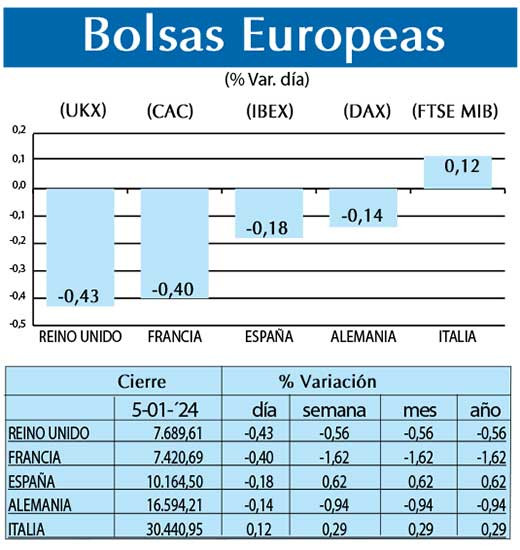 Bolsas Europeas