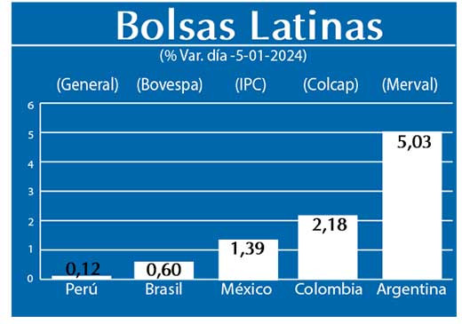 Bolsas Latinas