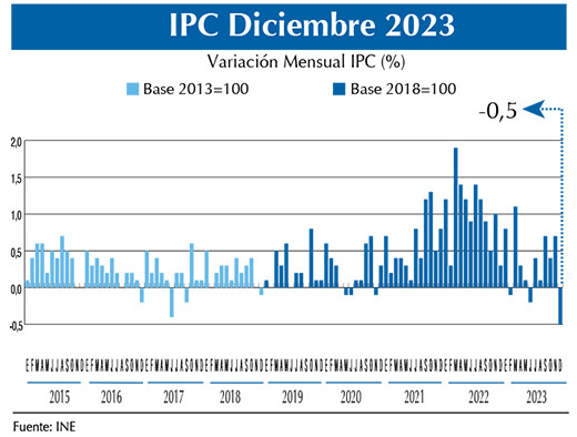 IPC  dic23