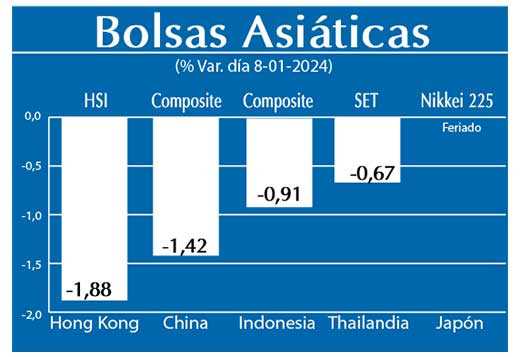 Bolsas Asiaticas