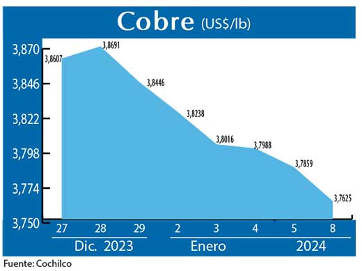 COBRE 8 01