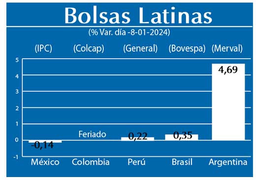 Bolsas Latinas