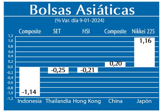 Bolsas Asiaticas