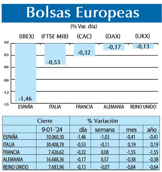 Bolsas Europeas