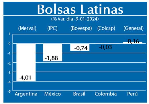 Bolsas Latinas