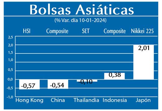 Bolsas Asiaticas