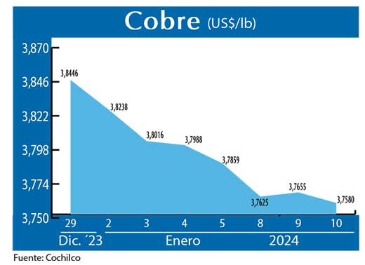 COBRE 10 01