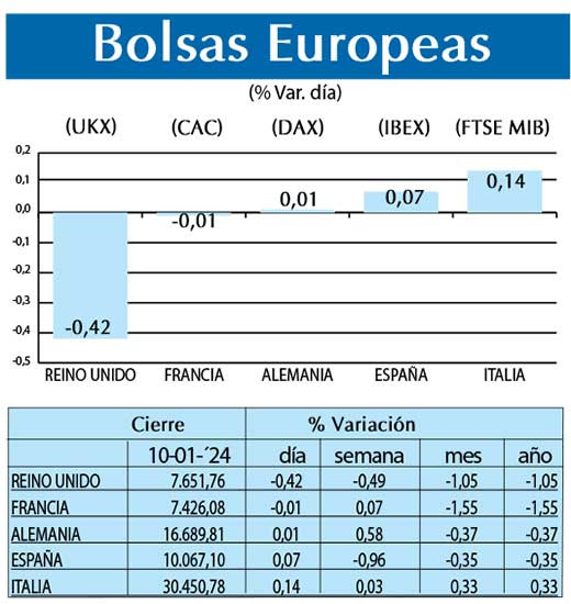 Bolsas Europeas