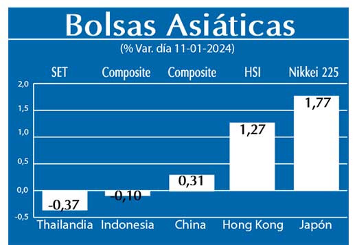 Bolsas Asiaticas