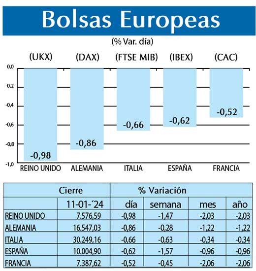 Bolsas Europeas