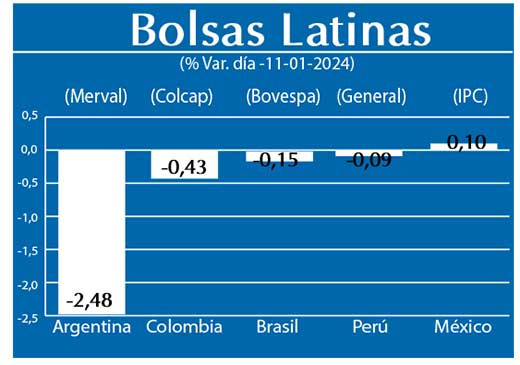 Bolsas Latinas