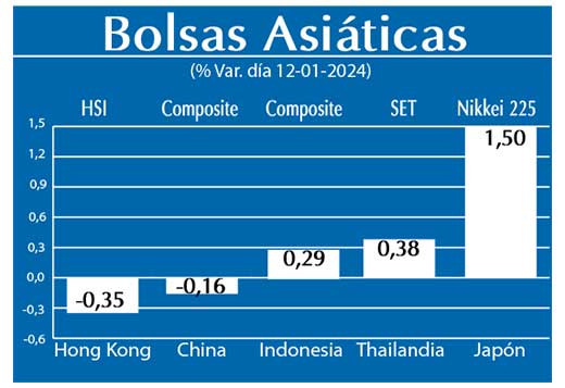 Bolsas Asiaticas