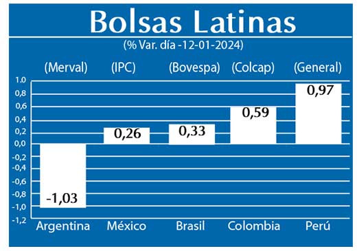 Bolsas Latinas