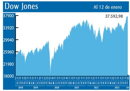 Dow Jones