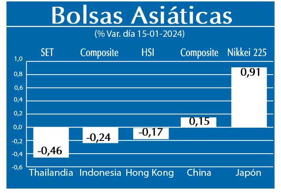 Bolsas Asiaticas