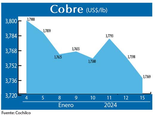 COBRE 15 01 (1)