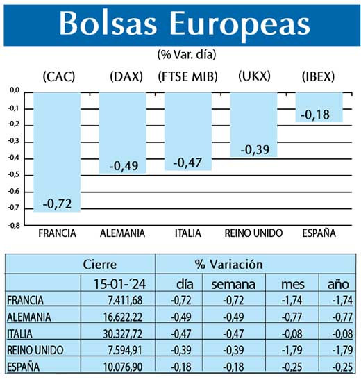 Bolsas Europeas