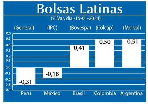 Bolsas Latinas