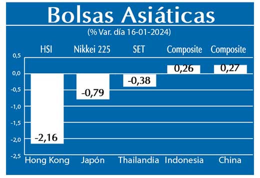 Bolsas Asiaticas