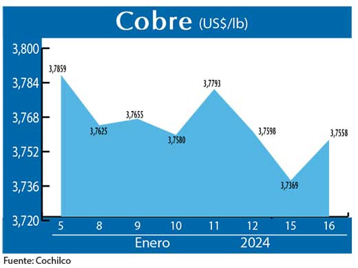 COBRE 16 01