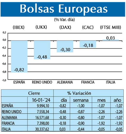 Bolsas Europeas