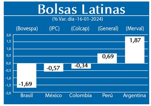 Bolsas Latinas