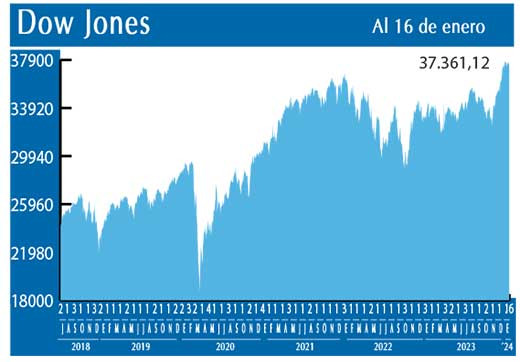 Dow Jones