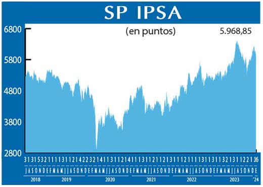 SP IPSA