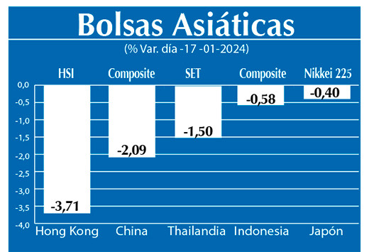 Bolsas Asiaticas