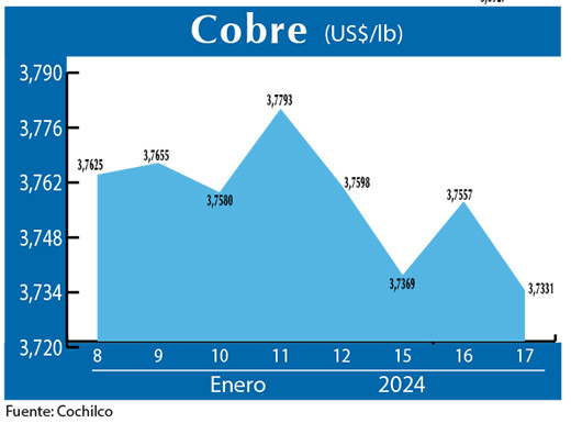 COBRE 17 01