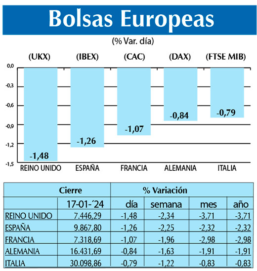 Bolsas Europeas