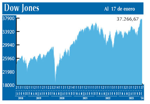 Dow Jones