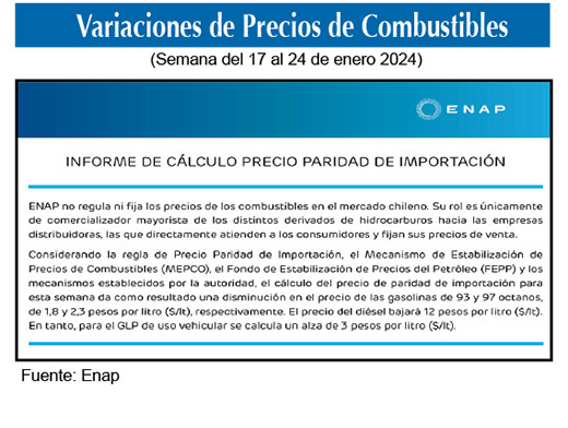 Gasolinas de 93 y 97 octanos 