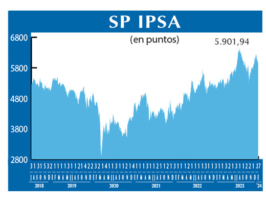 SP IPSA