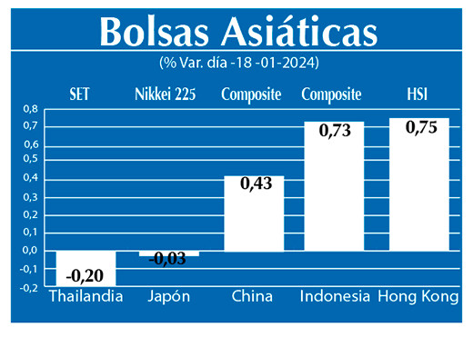Bolsas Asiaticas