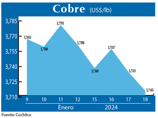 COBRE 18 01 (1)