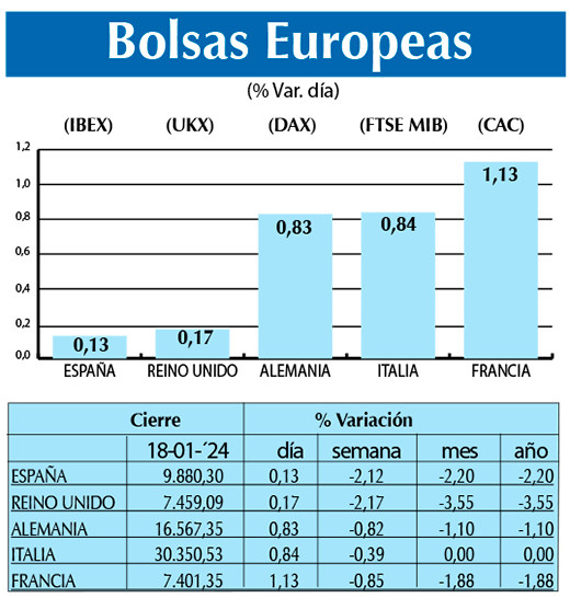 Bolsas Europeas