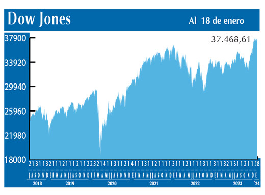 Dow Jones