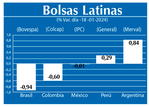 Bolsas Latinas