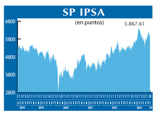 SP IPSA