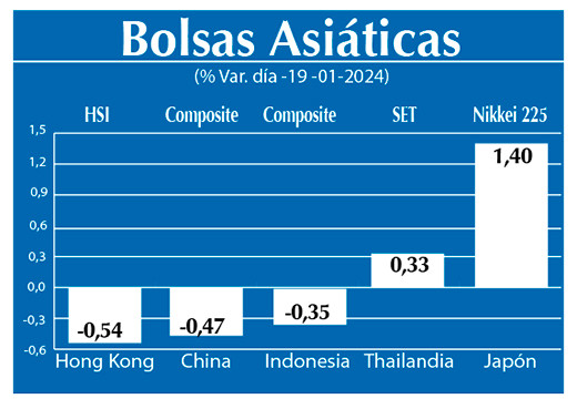 Bolsas Asiaticas