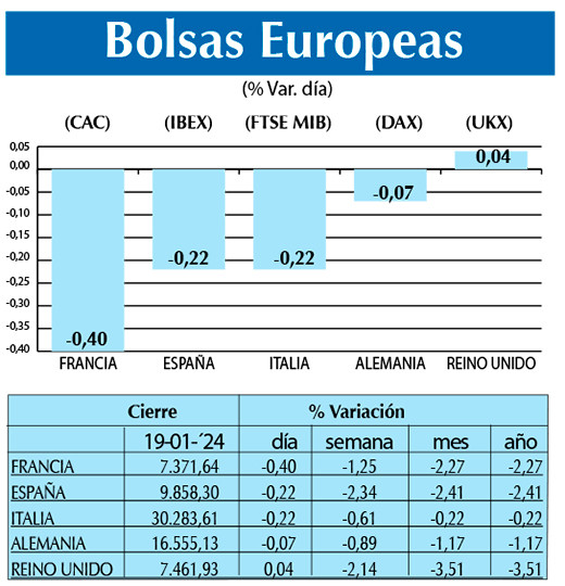 Bolsas Europeas