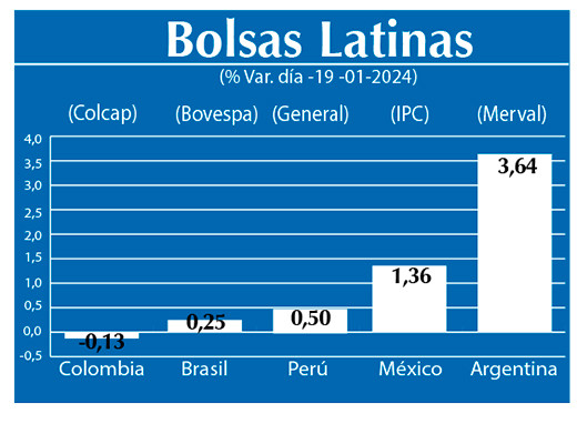 Bolsas Latinas