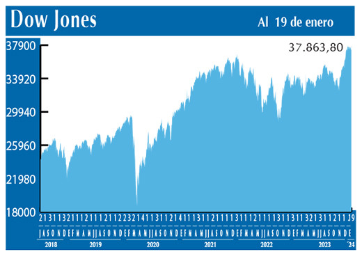 Dow Jones