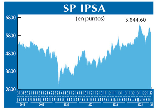SP IPSA