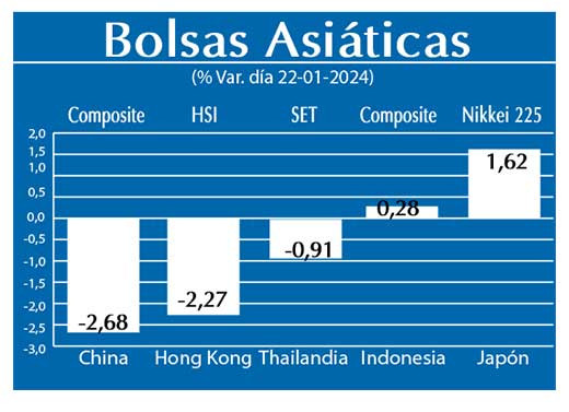 Bolsas Asiaticas