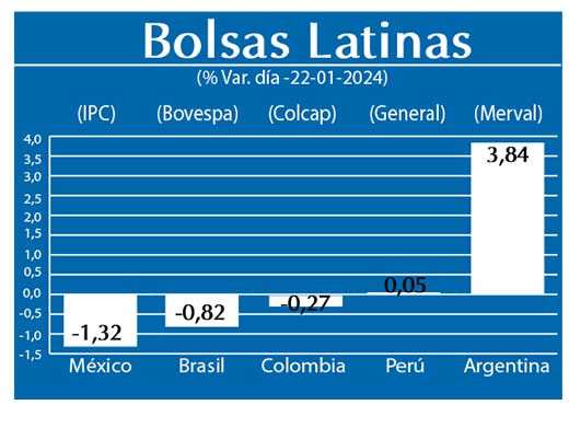 Bolsas Latinas