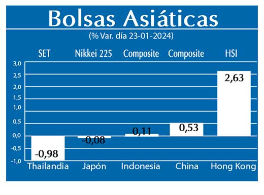Bolsas Asiaticas
