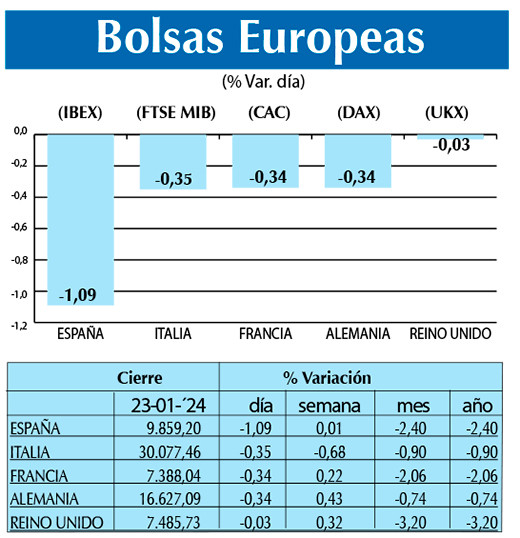 Bolsas Europeas