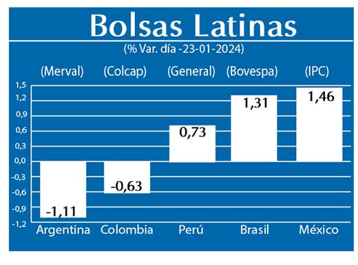 Bolsas Latinas